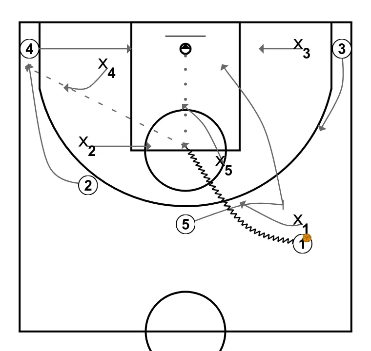 Drag Screen en arribada