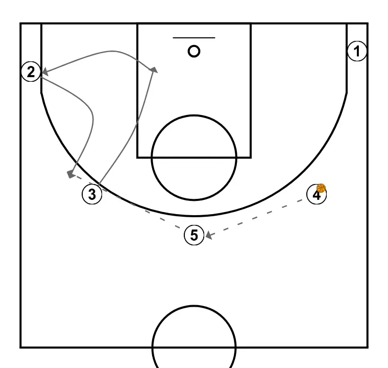 Transition with Inversion and Advantage Read