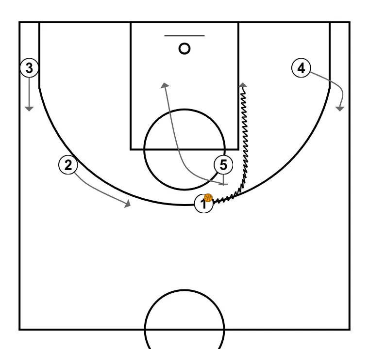 Transition with Inversion and Advantage Read - STEP 3: Center establishes a screen to create advantage and confuse the defense