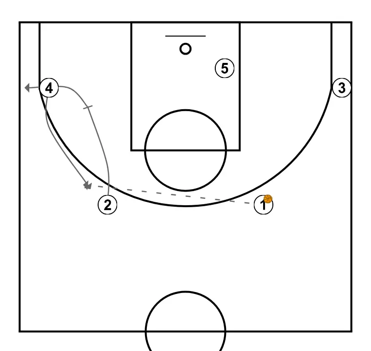 Double High + Shuffle    