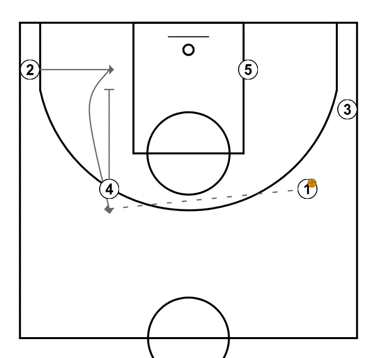 Indiretos para atirador