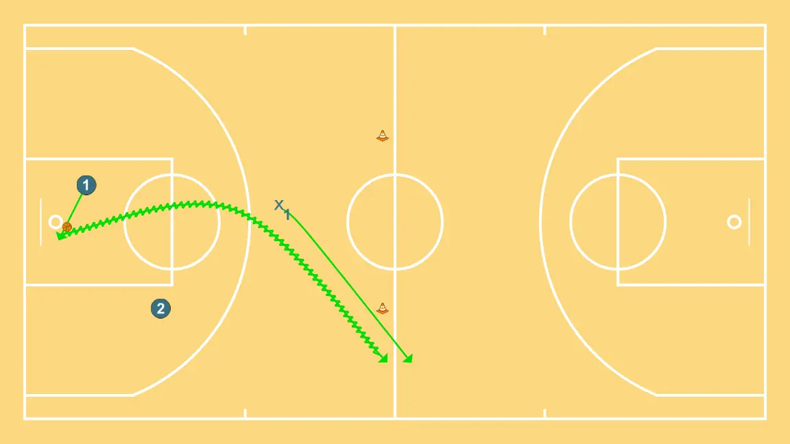 defesa 1c1 - PASSO 2: Armador ajusta sua posição para facilitar a circulação da bola e antecipar a defesa