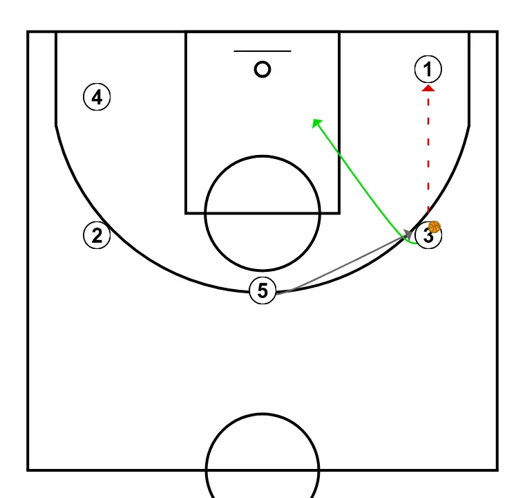 tadeo2  - STEP 2: 3 moves strategically to provide new passing lanes and open space