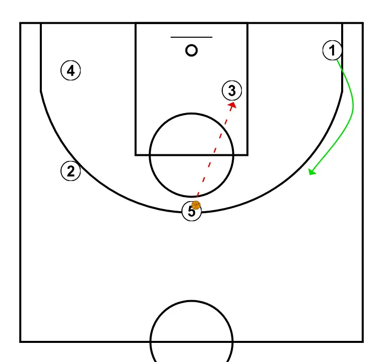 tadeo3       - PASSO 3: Armador muda de posição buscando vantagem sobre o defensor e oportunidades de arremesso