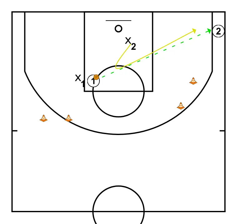2vs2 PROGRESSIVE OFFENSIVE ADVANTAGE - STEP 3: Shooting guard changes location seeking advantage over the defender and scoring opportunities