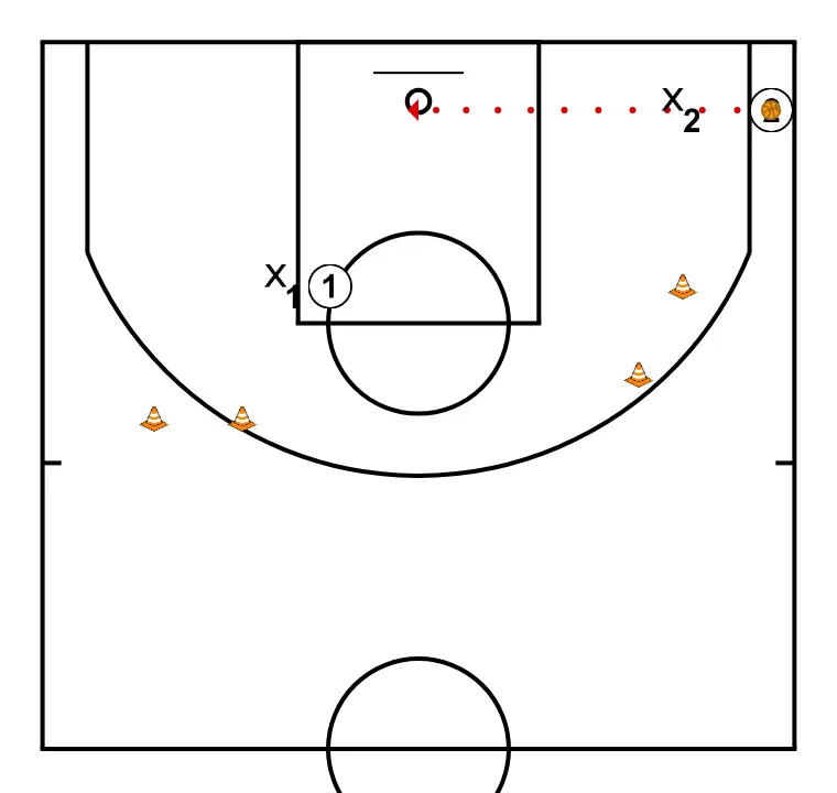 2vs2 PROGRESSIVE OFFENSIVE ADVANTAGE - STEP 4: 