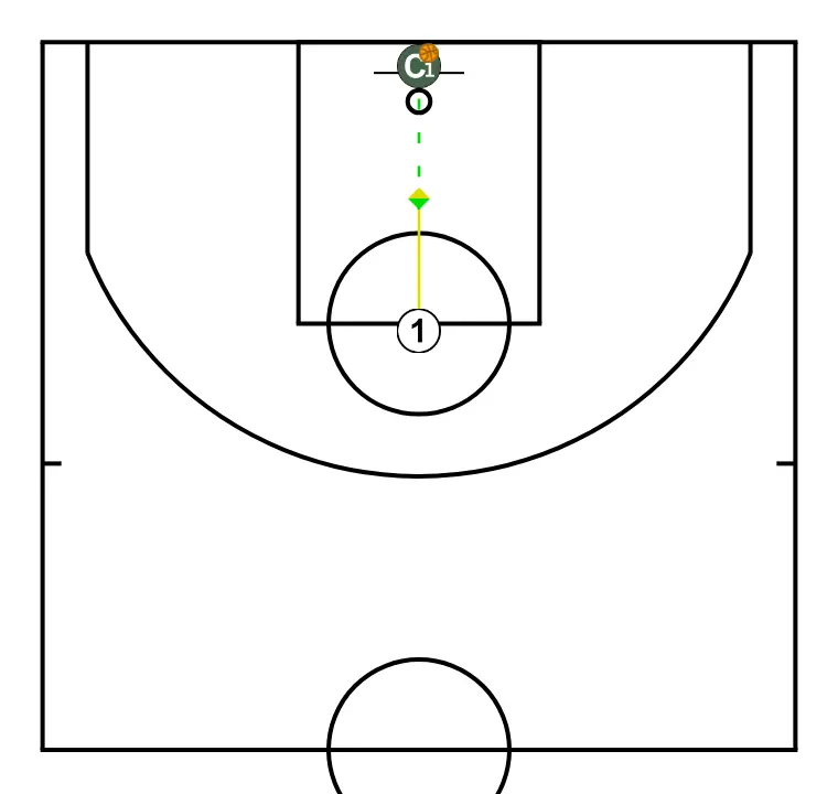 FINISHES FOR INTERIORS - PASSO 2: 1 desloca-se para um ponto ótimo na quadra para maximizar a eficiência ofensiva