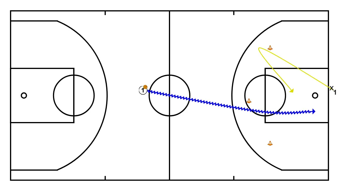 1vs1 DEFENSOR DECIDEIX + 1vs1 pista completa - PAS 2: Base es desplaça per donar suport als companys i mantenir el flux de joc constant