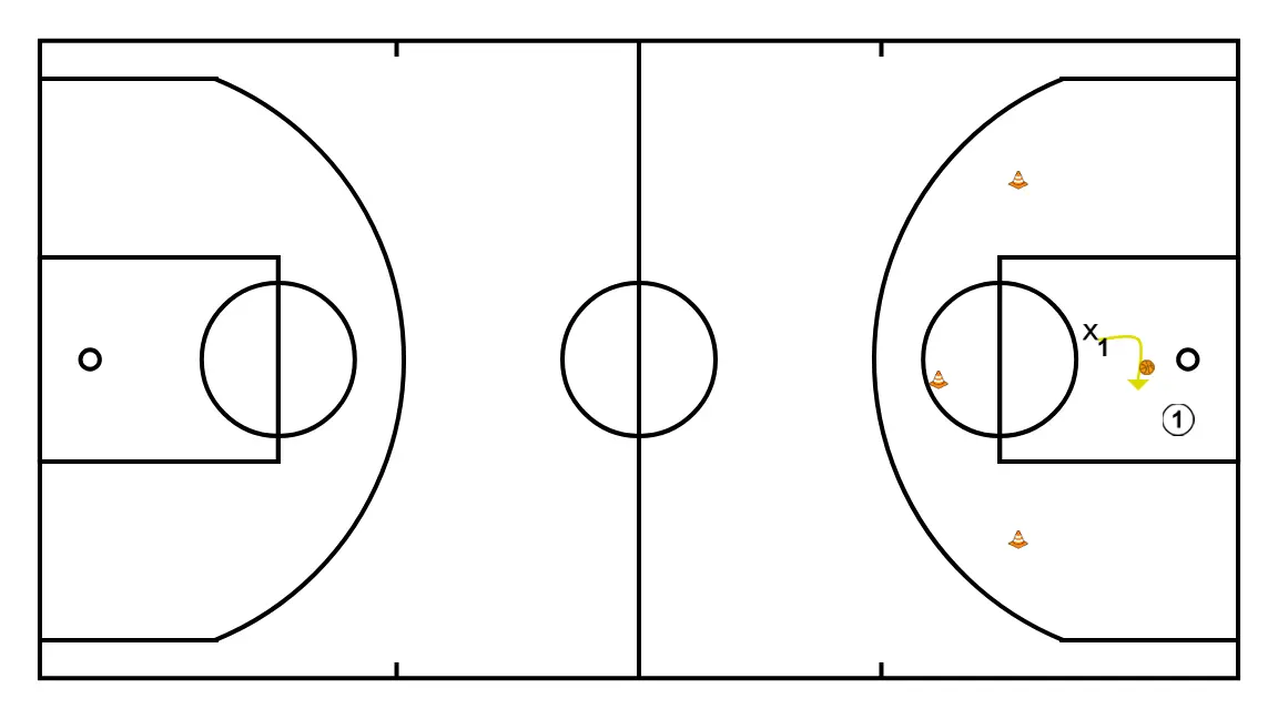 1vs1 DEFENSOR DECIDEIX + 1vs1 pista completa - PAS 4: 1 es desplaça per donar suport als companys i mantenir el flux de joc constant