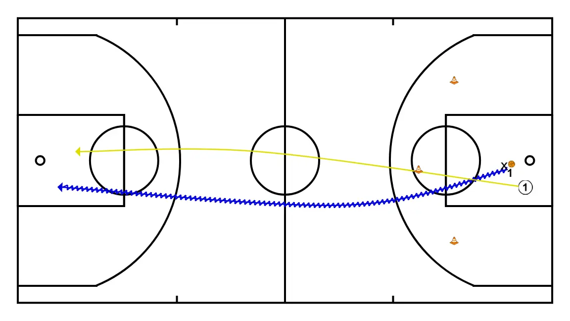 1vs1 DEFENSOR DECIDE + 1vs1 pista completa - PASO 5: 1 se desplaza para apoyar a sus compañeros y mantener el flujo de juego constante