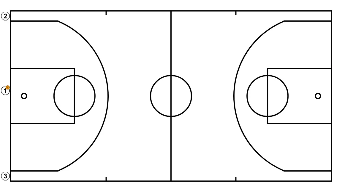 Exercice simple de contre-attaque 3c0