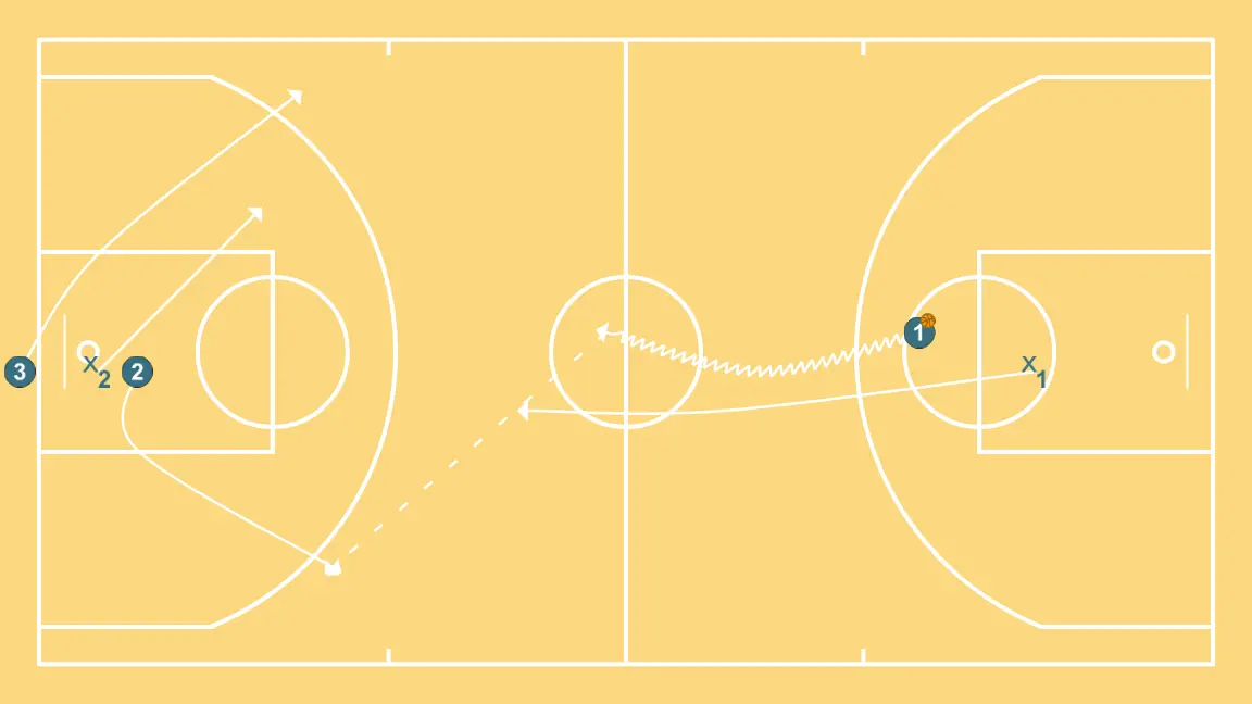 INDIRECT SCREEN WORK - PASSO 2: <div>On signal, the player with the ball goes