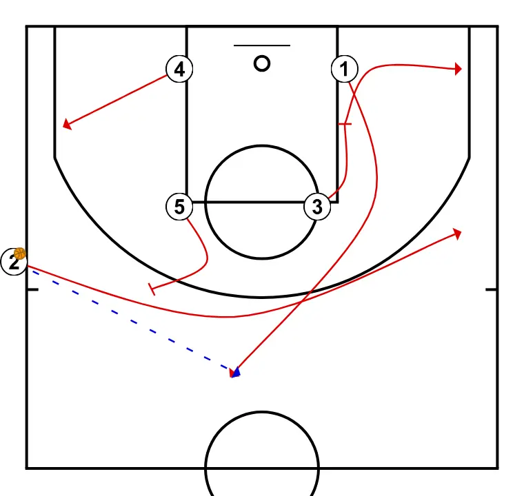 Lateral  - STEP 2: Small forward sets a precise screen helping a teammate penetrate towards the basket