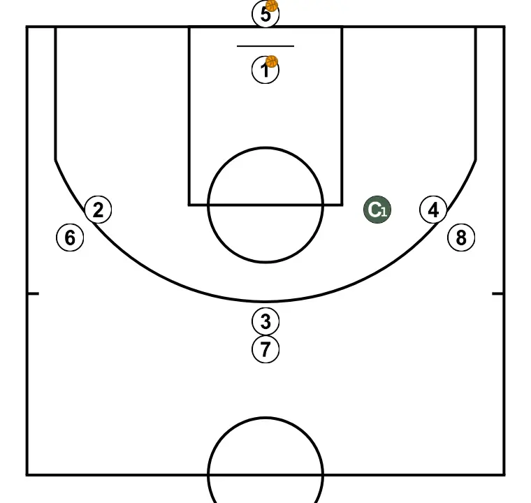 RUEDA CONTINÚA DE PUERTA ATRÁS - PASO 1: Definimos la posición inicial de los jugadores, colocando cada uno estratégicamente para optimizar los pases y las opciones de ataque