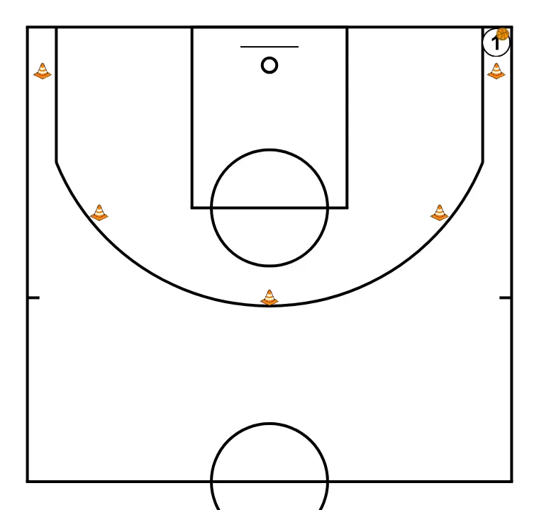 Estrella - PAS 1: S’organitza la formació inicial buscant sinergia entre moviments, bloqueigs i passades per a la jugada que comença