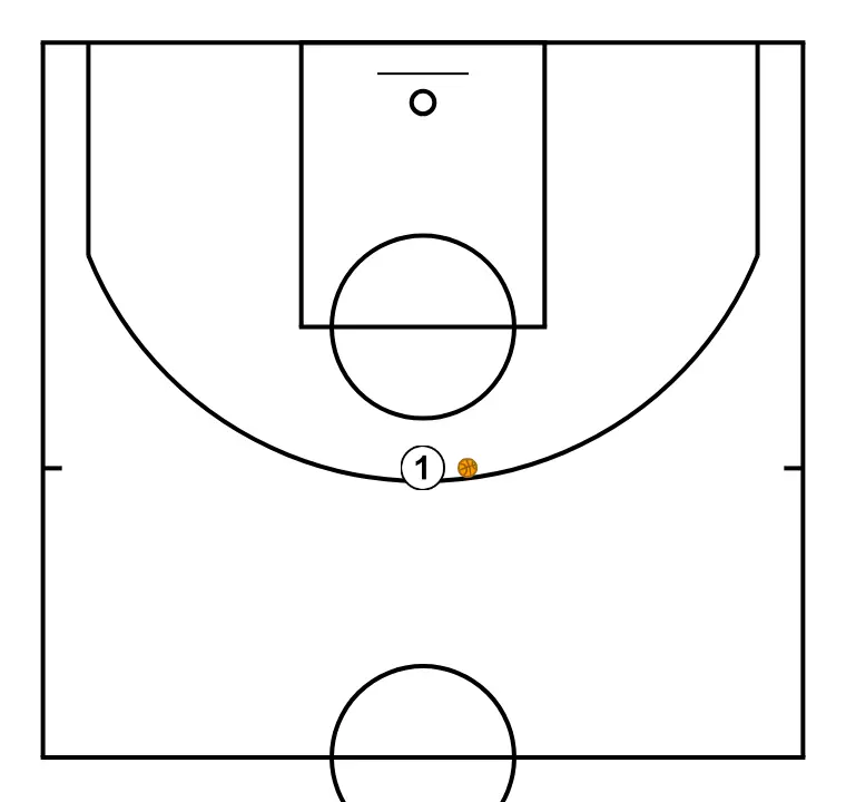Tirador - PASO 3: Ubicamos a cada jugador estratégicamente para maximizar la efectividad de la primera fase del ataque