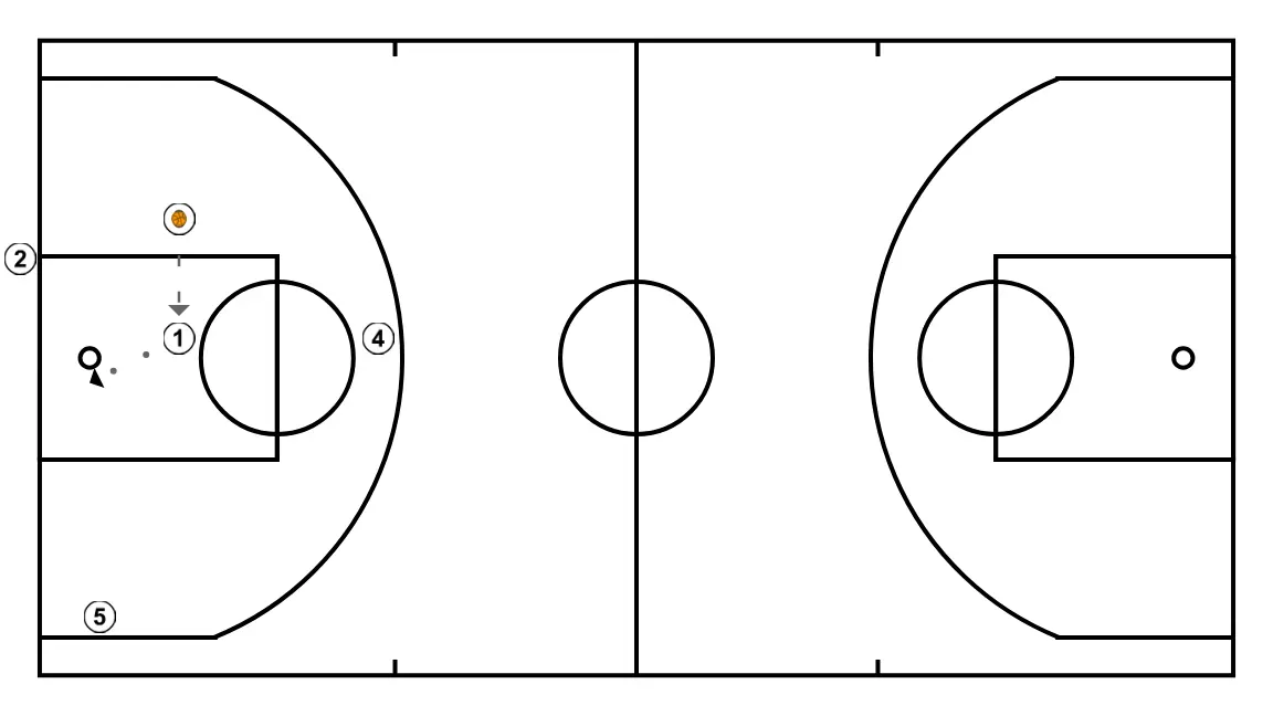Baseline Outlet - STEP 3: 