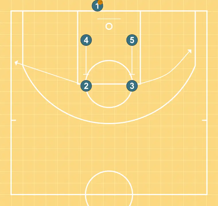Asc  - STEP 2: 4 establishes a screen to create advantage and confuse the defense