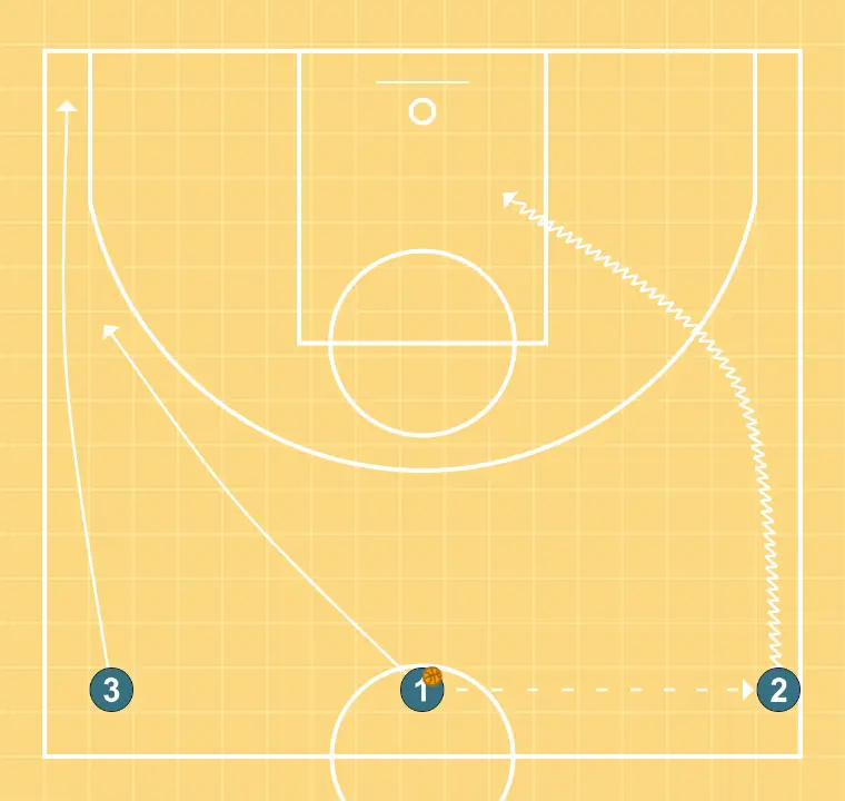 Close Out Drill from Extra Pass