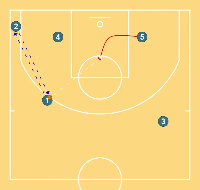 Attack vs Zone ¨MICOMISENG¨ - STEP 2: Center moves strategically to provide new passing lanes and open space