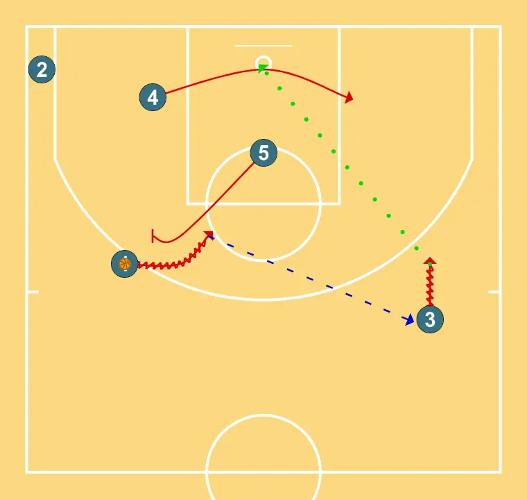 Ataque Contra Zona ¨MICOMISENG¨ (3)       - PASSO 3: 5 executa uma tela precisa ajudando um companheiro a penetrar em direção à cesta