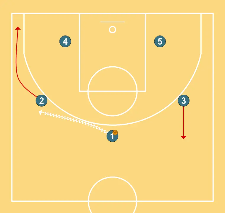 Attack vs Zone ¨MICOMISENG¨ (2)