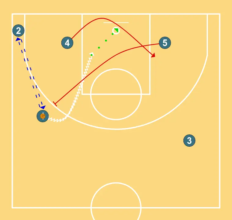 Attack vs Zone ¨MICOMISENG¨ (2) - STEP 2: 4 shifts to an optimal spot on the court to maximize offensive efficiency