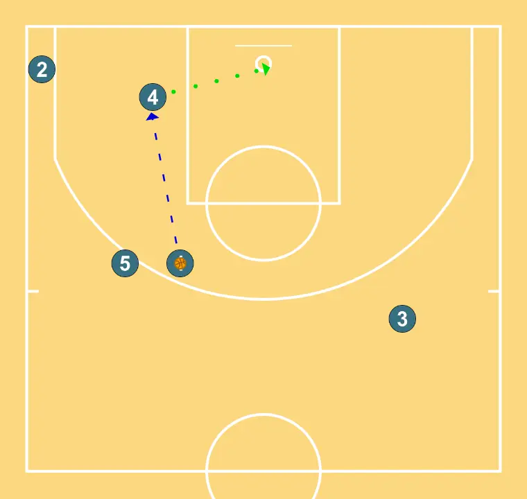 Ataque Contra Zona ¨MICOMISENG¨ (4) - PASO 3: 