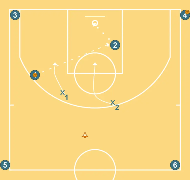 Continuous 2v2 Half Court - STEP 2: 1 moves to support teammates and maintain constant game flow