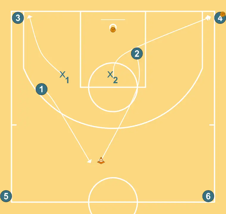 2c2 contínuo meia quadra - PASSO 3: 2 se movimenta para apoiar os companheiros e manter o fluxo constante de jogo