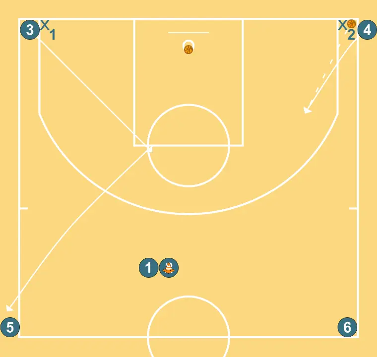 Continuous 2v2 Half Court - STEP 4: Power forward alters position to create defensive mismatches and penetration options