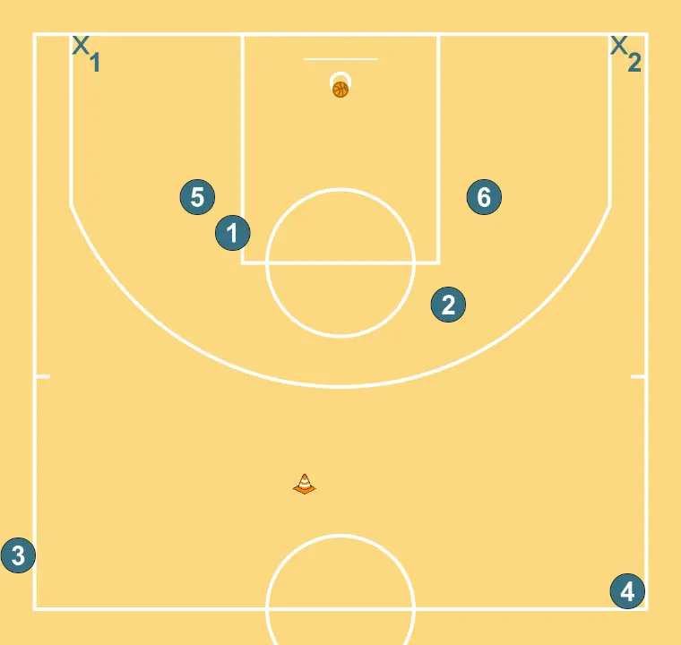 2c2 continuo media cancha - PASO 7: Se establecen las posiciones iniciales de manera que el equipo pueda moverse coordinadamente y generar espacios