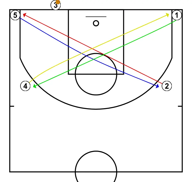 Ouvertures inversées