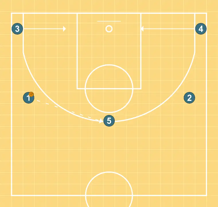 Double - STEP 1: 4 moves strategically to provide new passing lanes and open space