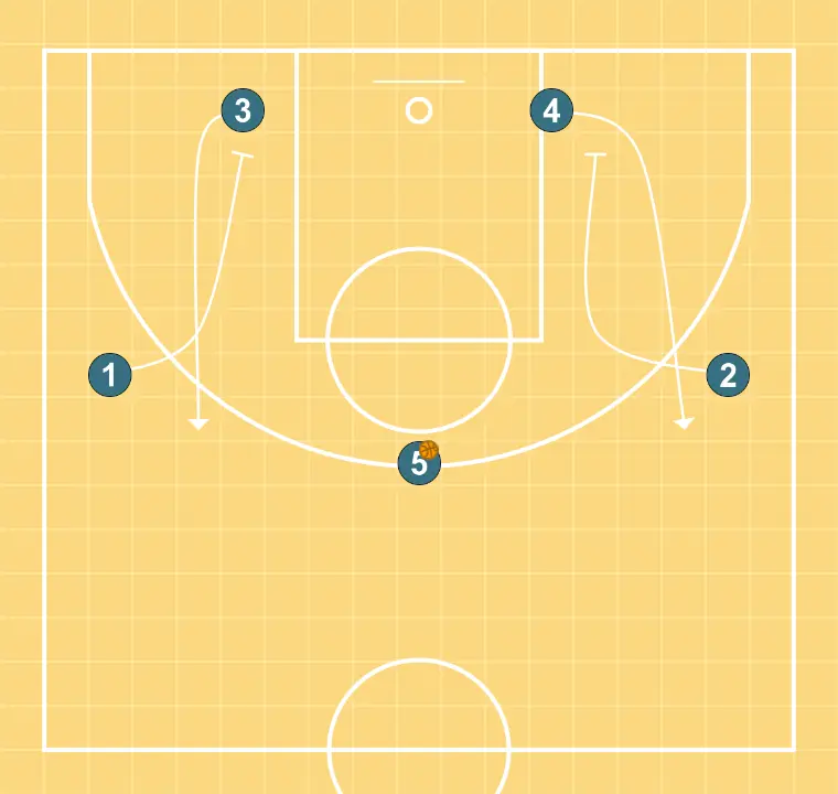 Double - STEP 2: Point guard sets a strong screen to free a teammate and create close-range scoring opportunities