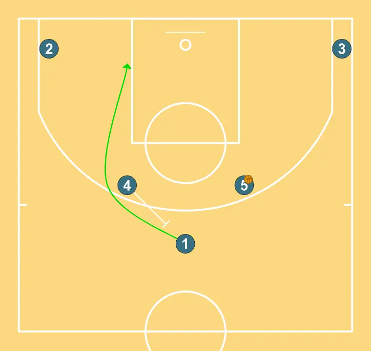 X3 Definitive - STEP 2: 4 plants a screen to improve attack angle and facilitate ball reception