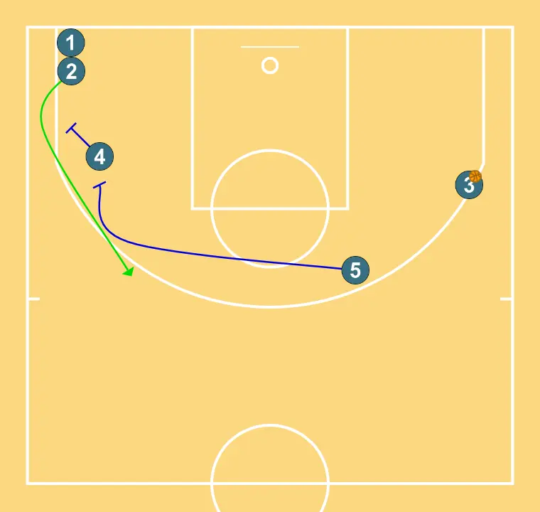 X3 Definitiva - PASO 4: 4 planta un screen para mejorar el ángulo de ataque y facilitar la recepción del balón