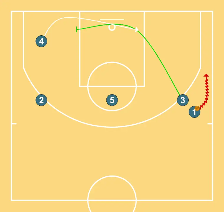 School Cup - STEP 2: 3 plants a screen to improve attack angle and facilitate ball reception