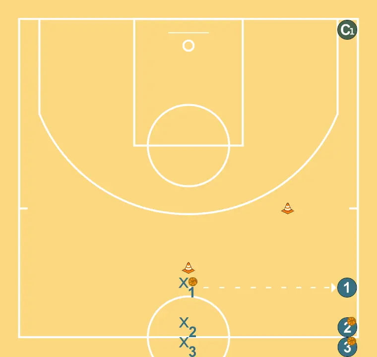 Drill entries with pass + defense - STEP 2: 