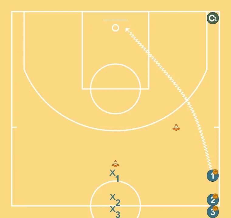 Drill entries with pass + defense - STEP 3: 