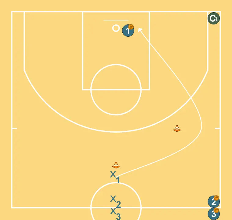 Drill entries with pass + defense - STEP 4: 1 places themselves strategically to generate passing angles and anticipate defensive moves