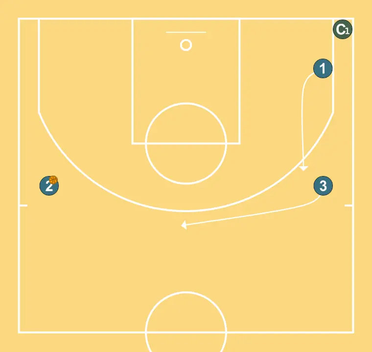 Pass + cut + replace + hand to hand - STEP 3: Small forward moves to support teammates and maintain constant game flow