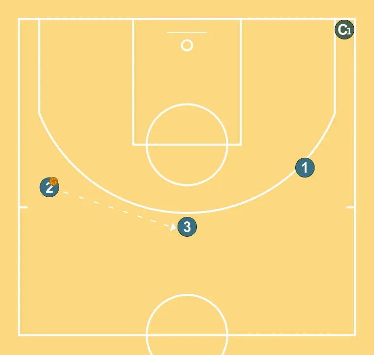 Pass + cut + replace + hand to hand - STEP 4: 