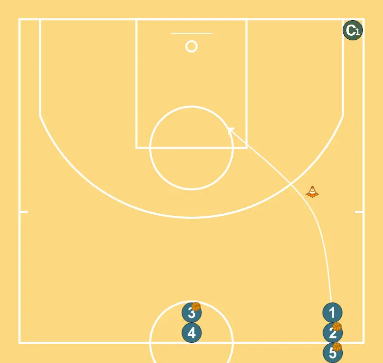 Drill entries with pass + cut - STEP 2: Point guard moves to support teammates and maintain constant game flow