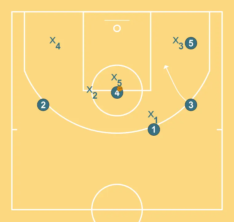 Attack vs 2-3 Zone - STEP 4: Small forward alters position to create defensive mismatches and penetration options
