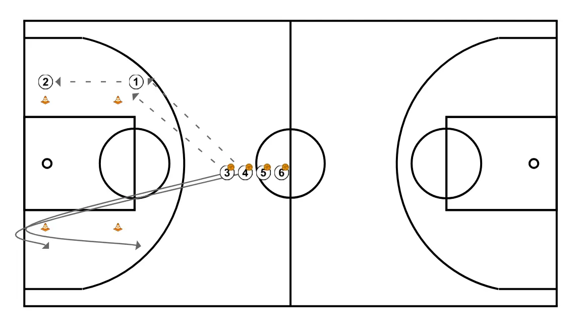 Shot - Roberto - STEP 2: Small forward moves to support teammates and maintain constant game flow