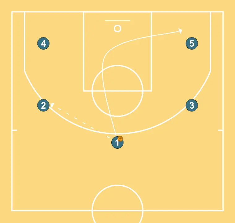 Offense by Principles