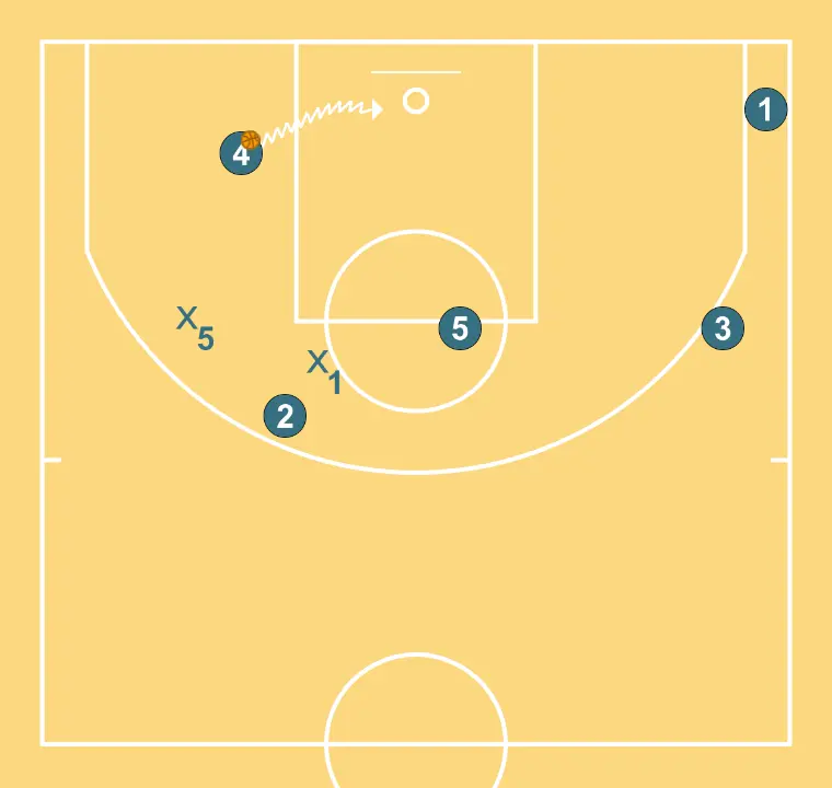 Offense 1 - 4 High - STEP 4: 