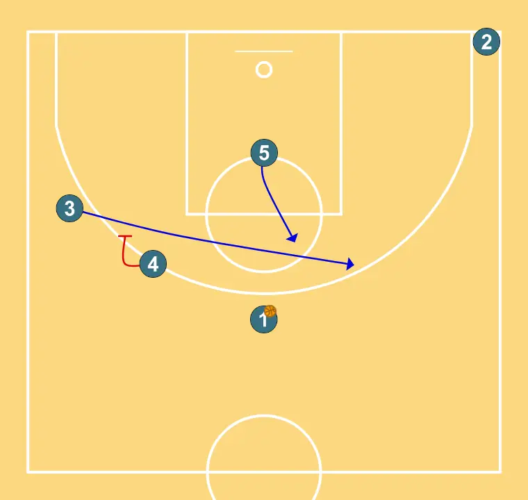 BYU Horns Stagger  - STEP 2: Power forward performs a tactical screen causing mismatches in the opponent’s defense