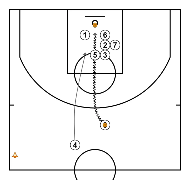 Bola quente - PASSO 4: 4 altera sua posição para criar desajustes defensivos e opções de penetração